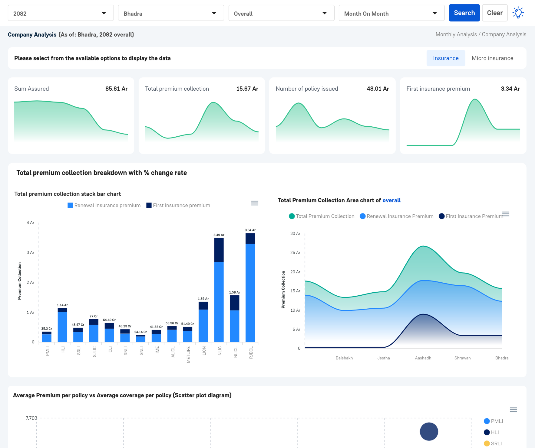 insurance analytics dashboard
